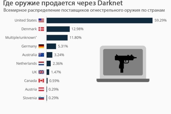 Кракен википедия даркнет