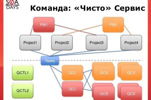 Омг зеркало рабочее