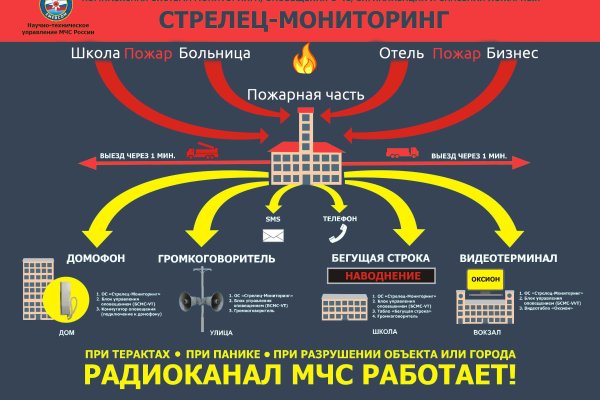 Кракен ссылка маркет