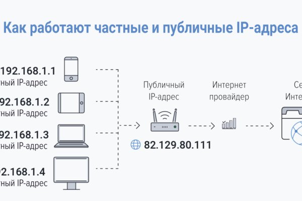 Как купить через кракен