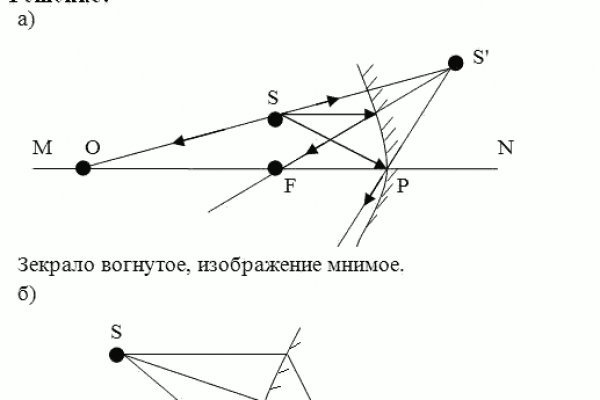 Mega darknet не работает