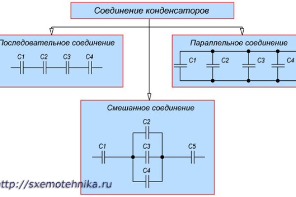 Сайт омг обход блокировки