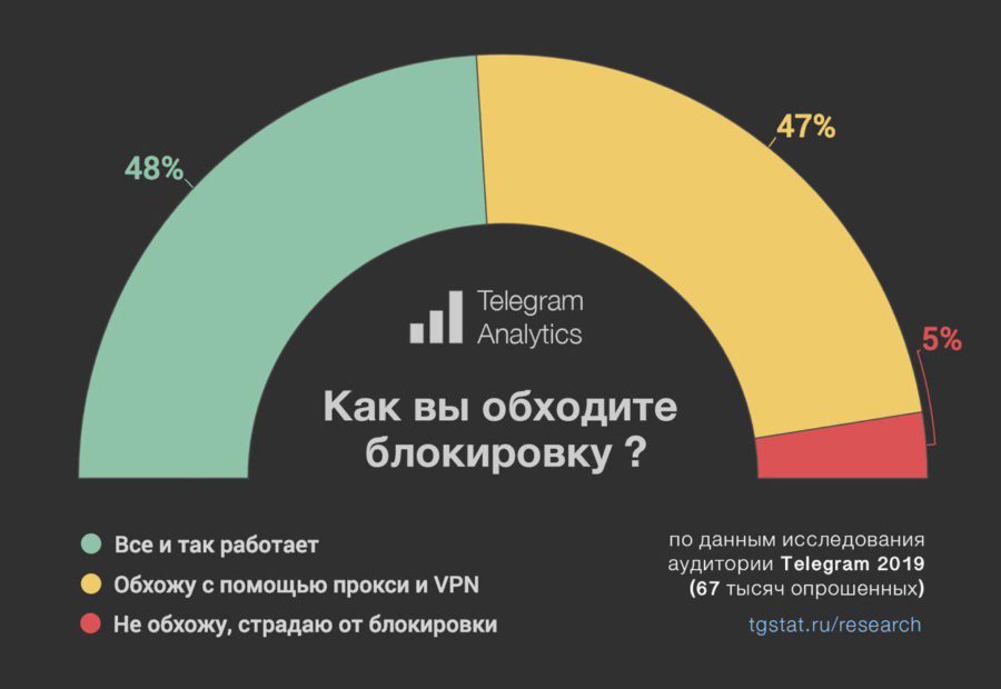 Кракен закрылась